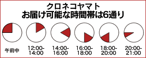 クロネコヤマト配達時間指定可能一覧